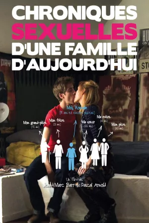 Jaquette : Chroniques sexuelles d'une famille d'aujourd'hui